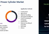 Global Fluid Power Cylinder Market
