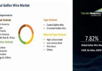 Global Galfan Wire Market