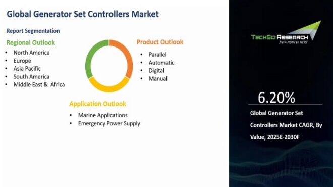 Global Generator Set Controllers Market