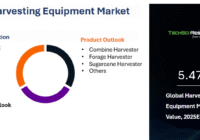 Global Harvesting Equipment Market