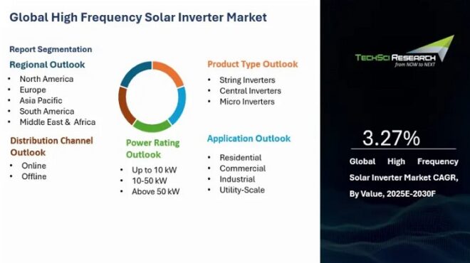 Global High Frequency Solar Inverter Market