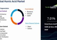 Global Humic Acid Market