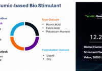 Global Humic-Based Bio Stimulants Market