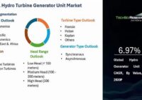 Global Hydro Turbine Generator Unit Market