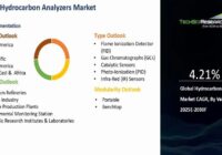 Global Hydrocarbon Analyzers Market