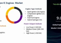 Global Hydrogen IC Engines Market