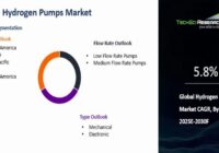 Global Hydrogen Pumps Market