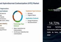 Global Hydrothermal Carbonization (HTC) Market