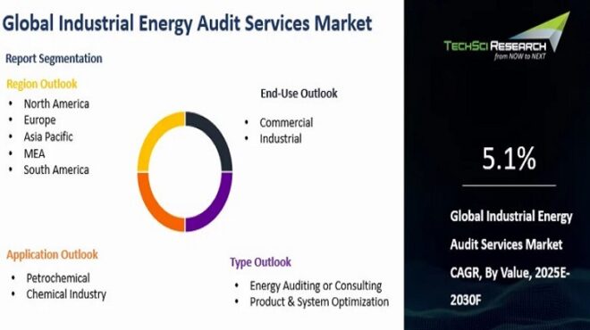 Global Industrial Energy Audit Services Market