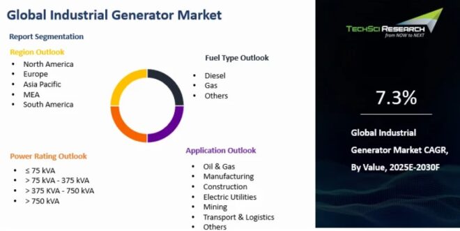 Global Industrial Generator Market