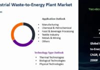 Global Industrial Waste-to-Energy (WtE) Plant Market