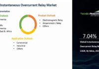 Global Instantaneous Overcurrent Relay (IOR) Market