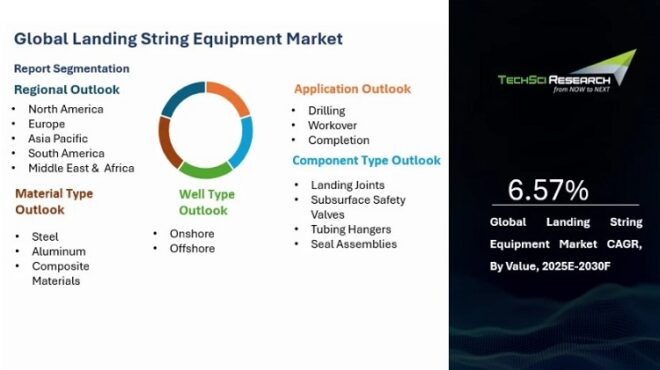 Global Landing String Equipment Market