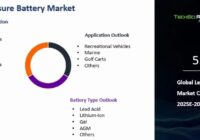 Global Leisure Battery Market