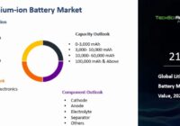 Global Lithium-ion Battery Market