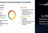 Global Magnetic Levitation Bearingless Pump Market