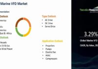 Global Marine VFD Market