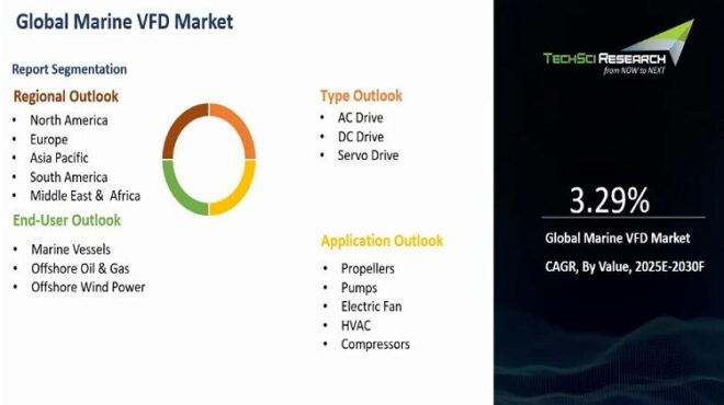 Global Marine VFD Market