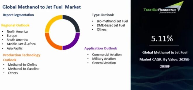 Global Methanol to Jet Fuel Market