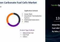 Global Molten Carbonate Fuel Cells Market