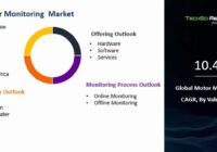 Global Motor Monitoring Market
