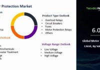 Global Motor Protection Market