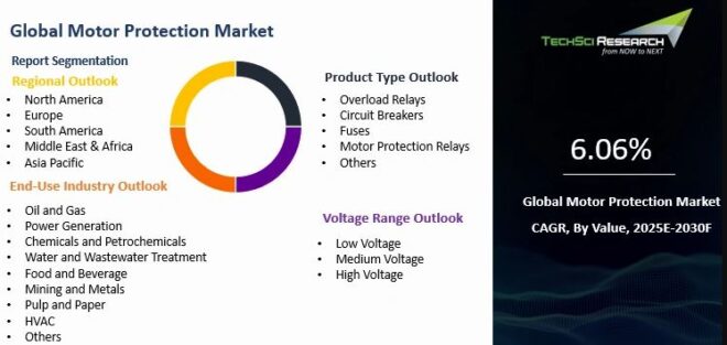 Global Motor Protection Market