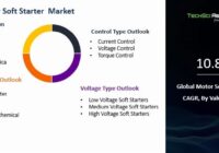 Global Motor Soft Starter Market