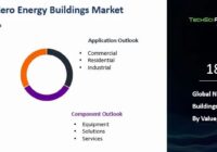 Global Net Zero Energy Buildings Market