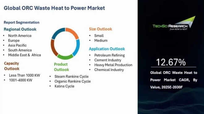 Global ORC Waste Heat to Power Market