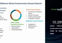 Global Offshore Wind Construction Vessel Market