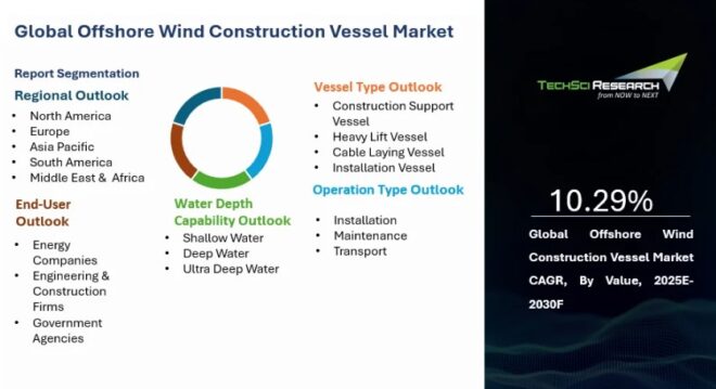 Global Offshore Wind Construction Vessel Market