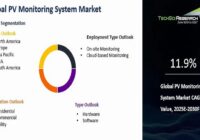 Global PV Monitoring System Market