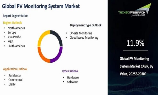 Global PV Monitoring System Market