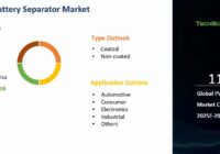 Global PVC Battery Separator Market