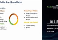 Global Paddle Board Pump Market