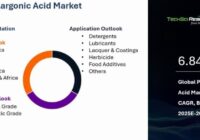 Global Pelargonic Acid Market