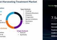 Global Post-Harvesting Treatment Market