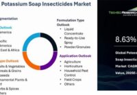 Global Potassium Soap Insecticides Market