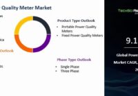 Global Power Quality Meter Market