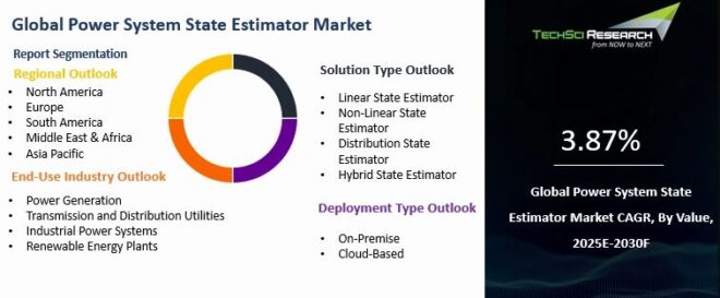 Global Power System State Estimator Market