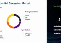 Global Residential Generator Market