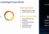 Global Sealless Centrifugal Pumps Market