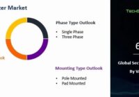 Global Sectionalizer Market