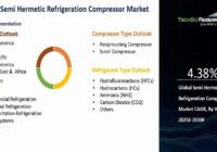 Global Semi-Hermetic Refrigeration Compressor Market