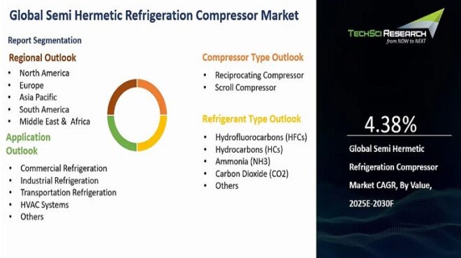 Global Semi-Hermetic Refrigeration Compressor Market