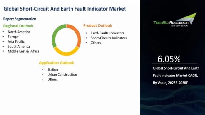 Global Short-Circuit and Earth Fault Indicator Market