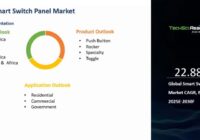 Global Smart Switch Panel Market