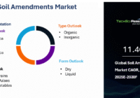 Global Soil Amendments Market