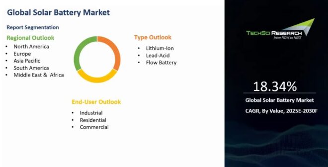 Global Solar Battery Market